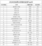 2024QS世界大学排名